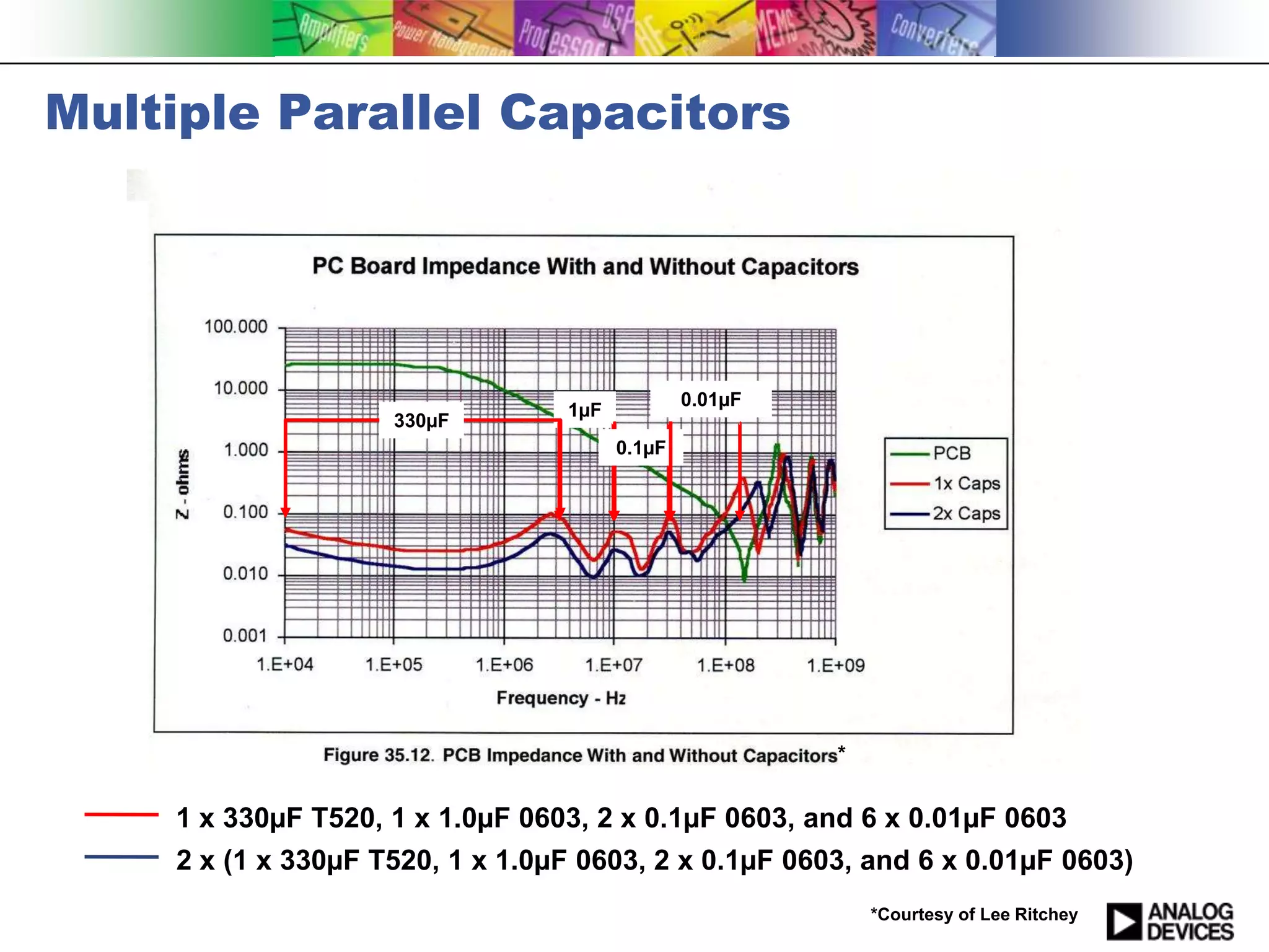 Multiple Parallel Capacitors




                                               0.01µF
                                 1µF
                    330µF
                                       0.1µF




                                                        *


    1 x 330µF T520, 1 x 1.0µF 0603, 2 x 0.1µF 0603, and 6 x 0.01µF 0603
    2 x (1 x 330µF T520, 1 x 1.0µF 0603, 2 x 0.1µF 0603, and 6 x 0.01µF 0603)
                                                            *Courtesy of Lee Ritchey
 