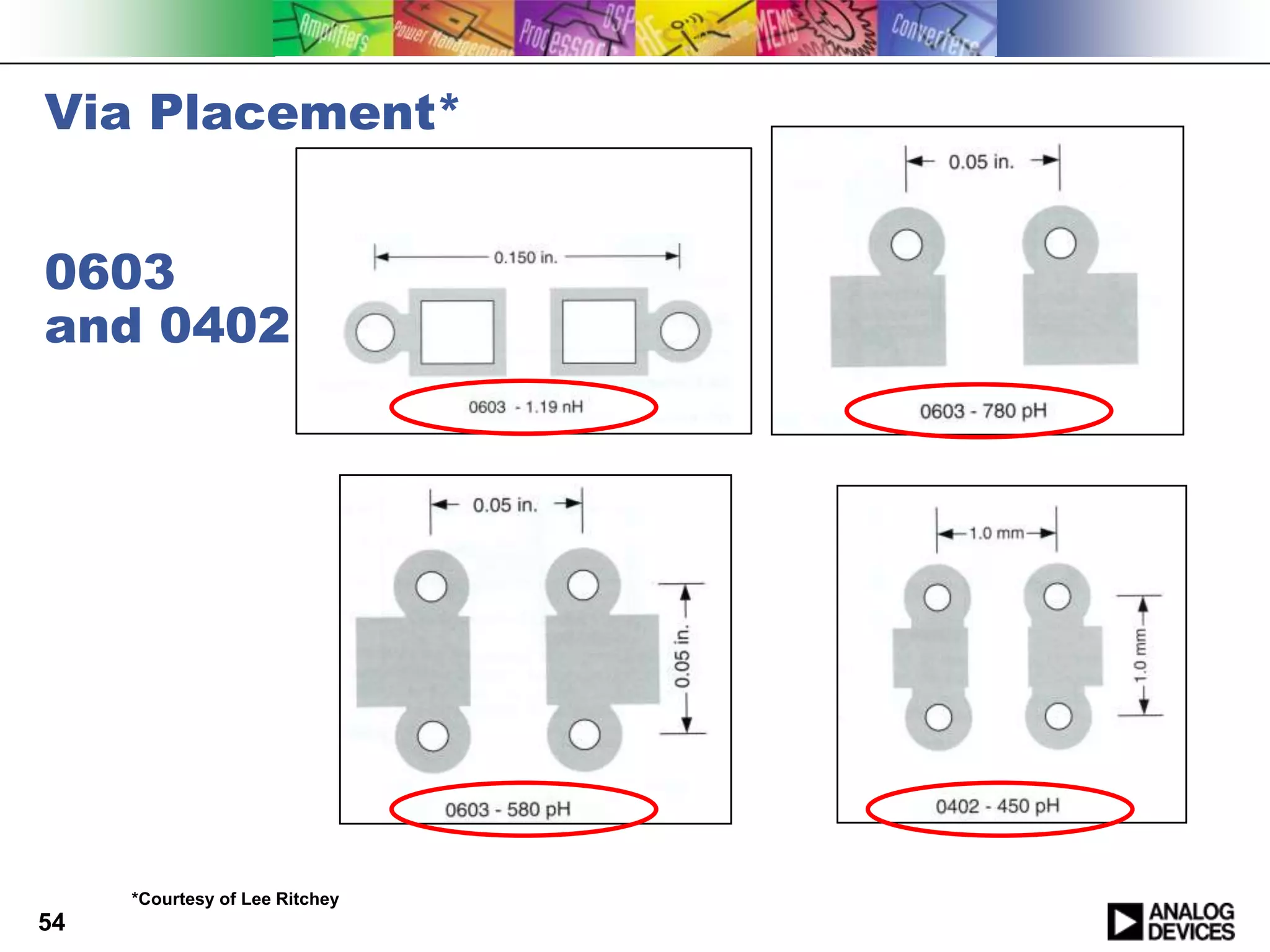 Via Placement*


0603
and 0402




     *Courtesy of Lee Ritchey
54
 