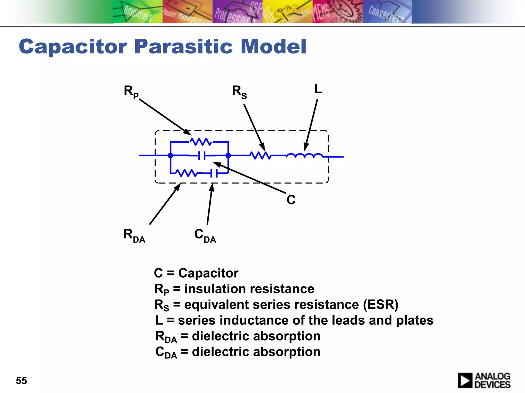 Capacitor Parasitic Model

         RP                RS           L




                                r
                                    C

         RDA         CDA

               C = Capacitor
               RP = insulation resistance
               RS = equivalent series resistance (ESR)
               L = series inductance of the leads and plates
               RDA = dielectric absorption
               CDA = dielectric absorption

55
 