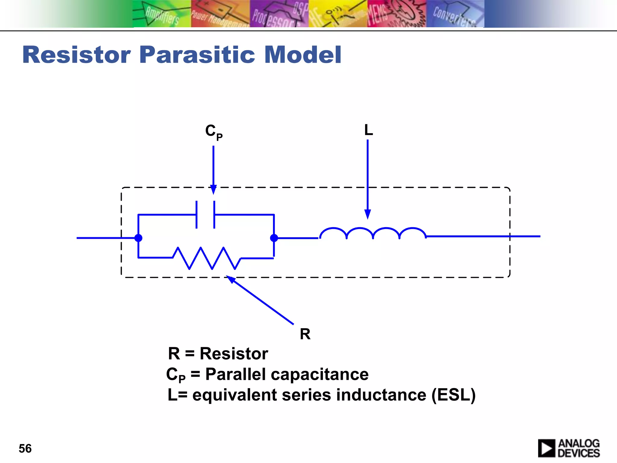 Resistor Parasitic Model


              CP                 L




                         R
          R = Resistor
          CP = Parallel capacitance
          L= equivalent series inductance (ESL)


56
 
