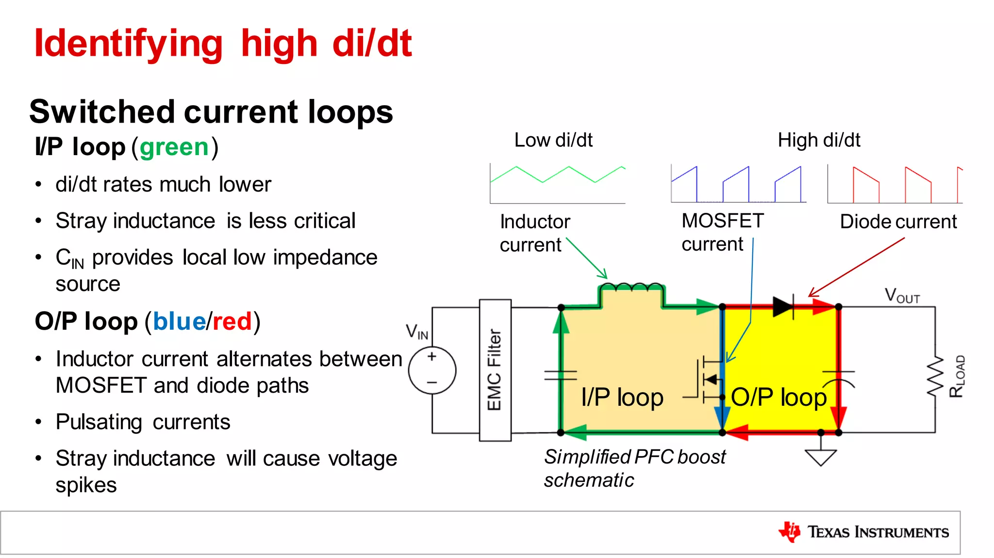 Switched current loops
I/P loop (green)
• di/dt rates much lower
• Stray inductance is less critical
• CIN provides local low impedance
source
O/P loop (blue/red)
• Inductor current alternates between
MOSFET and diode paths
• Pulsating currents
• Stray inductance will cause voltage
spikes
Diode current
MOSFET
current
Inductor
current
I/P loop O/P loop
High di/dt
Low di/dt
Simplified PFC boost
schematic
Identifying high di/dt
 