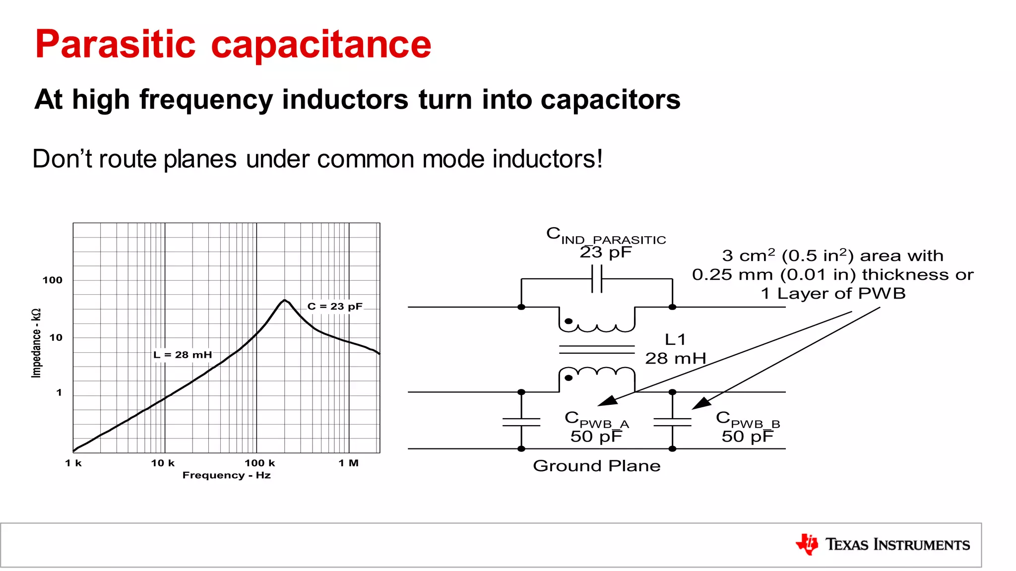 At high frequency inductors turn into capacitors
Don’t route planes under common mode inductors!
CIND_PARASITIC
23 pF
CPWB_A
50 pF
Ground Plane
CPWB_B
50 pF
L1
28 mH
3 cm2 (0.5 in2) area with
0.25 mm (0.01 in) thickness or
1 Layer of PWB
1 k
1
Impedance
-
k
Frequency - Hz
10
100
L = 28 mH
C = 23 pF
10 k 100 k 1 M
Parasitic capacitance
 