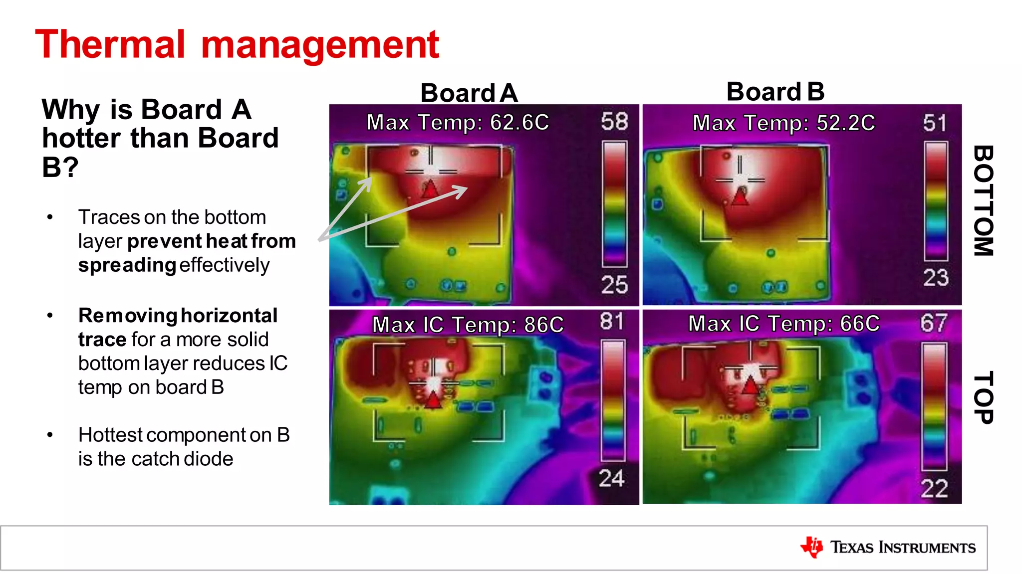 Why is Board A
hotter than Board
B?
• Traces on the bottom
layer prevent heat from
spreadingeffectively
• Removinghorizontal
trace for a more solid
bottom layer reduces IC
temp on board B
• Hottest component on B
is the catch diode
TOP
BOTTOM
BoardA Board B
Thermal management
 