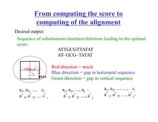 From computing the score to
computing of the alignment
Desired output:
ATTGCGTTATAT
AT- GCG- TATAT
Sequence of substitutions/insertion/deletions leading to the optimal
score.
a1, a2, …. aj
a’1, a’2, … a’j
+s(ai,a’j)
max
Red direction = mach
Blue direction = gap in horizontal sequence
Green direction = gap in vertical sequence
a1, a2, …, aj -
a’1, a’2, …, a’j
a1, a2, …….. aj
a’1, a’2, …, a’j -
 