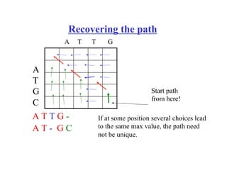 Recovering the path
A T T G -
A T - G C
A T T G
A
T
G
C
If at some position several choices lead
to the same max value, the path need
not be unique.
Start path
from here!
 