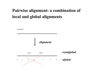 Pairwise alignment: a combination of
local and global alignments
alignment
•semiglobal
•global
 