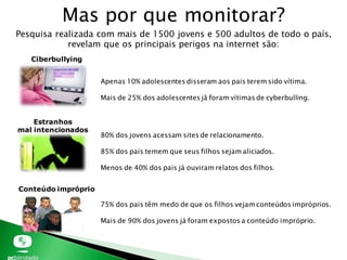 Mas por que monitorar?
Pesquisa realizada com mais de 1500 jovens e 500 adultos de todo o país,
revelam que os principais perigos na internet são:
Estranhos
mal intencionados
Ciberbullying
Conteúdo impróprio
80% dos jovens acessam sites de relacionamento.
85% dos pais temem que seus filhos sejam aliciados.
Menos de 40% dos pais já ouviram relatos dos filhos.
75% dos pais têm medo de que os filhos vejam conteúdos impróprios.
Mais de 90% dos jovens já foram expostos a conteúdo impróprio.
Apenas 10% adolescentes disseram aos pais terem sido vítima.
Mais de 25% dos adolescentes jã foram vítimas de cyberbulling.
 
