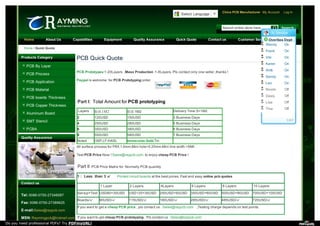 PCB Quick Quote
PCB Prototypes:1-20Layers ,Mass Production :1-8Layers, Pls contact only one seller ,thanks !
Paypal is welcome for PCB Prototyping order
Part I: Total Amount for PCB prototyping
Layers S≤0.1M2 S≤0.1M2 Delivery Time S<1M2
2 120USD 150USD 3 Business Days
4 250USD 280USD 5 Business Days
6 350USD 380USD 6 Business Days
8 550USD 580USD 7 Business Days
Noted OSP,LF-HASL Immersion Gold,Tin
All surface process for FR4,1.6mm,Mini hole>0.25mm,Mini line width >5Mil .
Test PCB Price Now ! Sales@raypcb.com to enjoy cheap PCB Price !
Part II :PCB Price Matrix for Normally PCB quantity
1 : Less than 3 ㎡ Printed circuit boards at the best prices. Fast and easy online pcb quotes
1 Layer 2 Layers 4Layers 6 Layers 8 Layers 10 Layers
Set-tup+Test USD80+30USD USD120+30USD 250USD+50USD 350USD+60USD 500USD+80USD 700USD+100USD
Boards/㎡ 90USD/㎡ 115USD/㎡ 180USD/㎡ 285USD/㎡ 485USD/㎡ 720USD/㎡
If you want to get a cheap PCB price , pls contact us . Sales@raypcb.com ,Testing charge depends on test points.
If you want to get cheap PCB prototyping , Pls contact us : Sales@raypcb.com
Products Category
Quality Assurance
Contact us
Tel: 0086-0755-27348087
Fax: 0086-0755-27389625
E-mail:Sales@raypcb.com
MSN: Raymingpcb@hotmail.com
Home / Quick Quote
Home About Us Capabilities Equipment Quality Assurance Quick Quote Contact us Customer Service News
PCB By Layer
PCB Process
PCB Application
PCB Material
PCB boards Thickness
PCB Copper Thickness
AIuminum Board
SMT Stencil
PCBA
Select Language ​ ▼
China PCB Manufacturer My Account Log In
Search entire store here... Search
OL Service
OverSea Dept[7]
Wendy On
Frank On
Viki On
Karen On
Antti On
Sandy On
Leo On
Nicole Off
Dasiy Off
Lisa Off
Tina Off
53KF
Do you need professional PDFs? Try PDFmyURL!
 