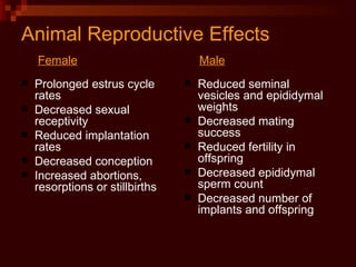 Animal Reproductive Effects   Female Male Prolonged estrus cycle rates Decreased sexual receptivity Reduced implantation rates Decreased conception Increased abortions, resorptions or stillbirths Reduced seminal vesicles and epididymal weights Decreased mating success Reduced fertility in offspring Decreased epididymal sperm count Decreased number of implants and offspring 