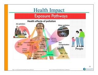 Health Impact




                                                                                                                                              9
Image 1: www.atsdr.cdc.gov/sites/springvalley/exposure_pathways.gif     Image 2: en.wikipedia.org/wiki/File:Health_effects_of_pollution.png
 