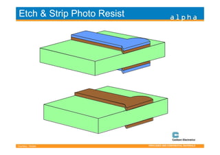 Microprocessor Resiststrip Printed Circuit Board Manufacturing | PDF