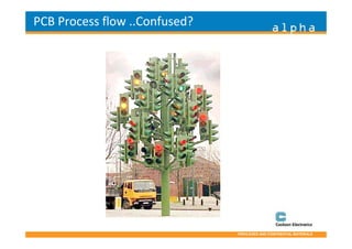 Printed Circuit Board Manufacturing | PDF