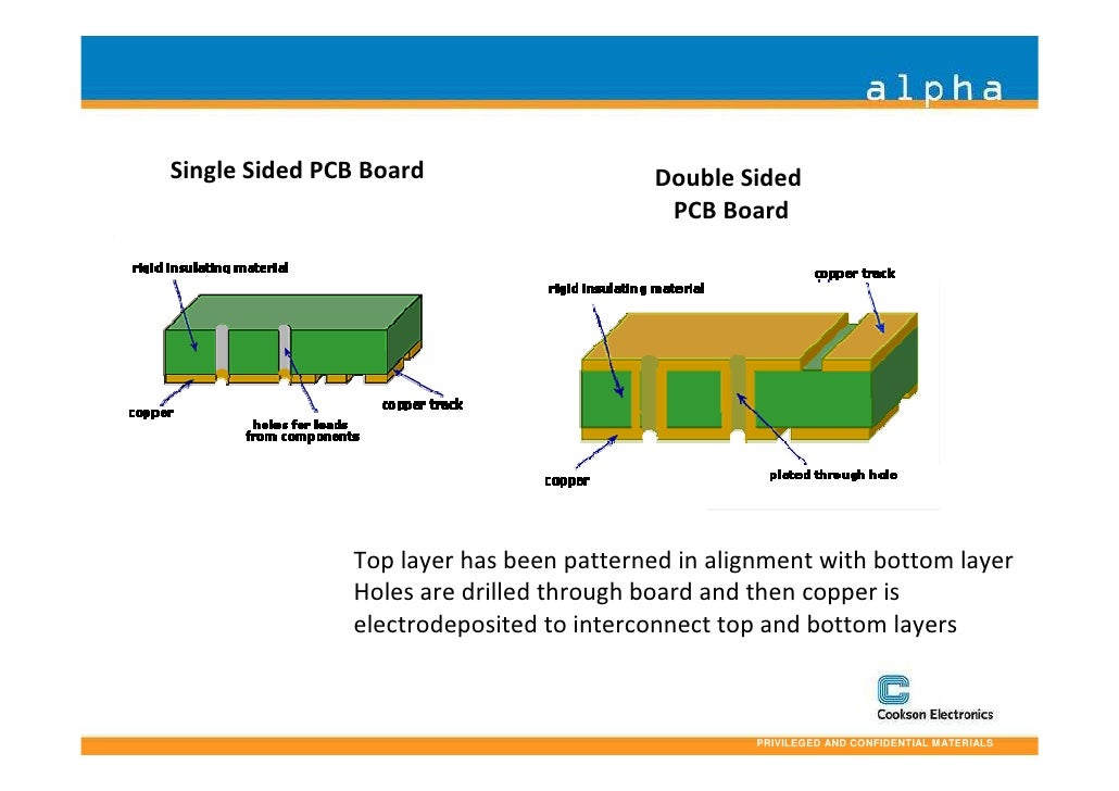 Printed Circuit Board Fabrication Process