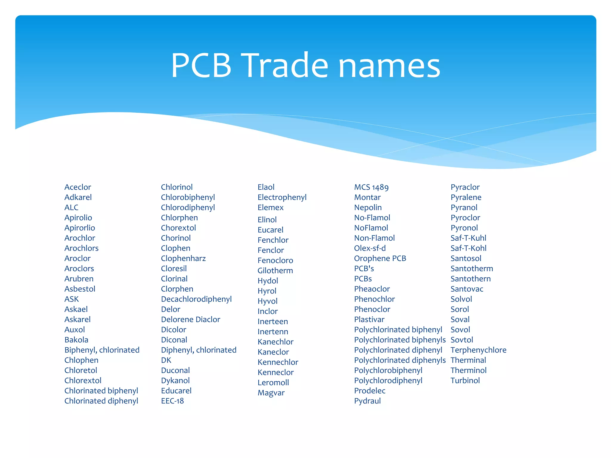 Aceclor
Adkarel
ALC
Apirolio
Apirorlio
Arochlor
Arochlors
Aroclor
Aroclors
Arubren
Asbestol
ASK
Askael
Askarel
Auxol
Bakola
Biphenyl, chlorinated
Chlophen
Chloretol
Chlorextol
Chlorinated biphenyl
Chlorinated diphenyl
Chlorinol
Chlorobiphenyl
Chlorodiphenyl
Chlorphen
Chorextol
Chorinol
Clophen
Clophenharz
Cloresil
Clorinal
Clorphen
Decachlorodiphenyl
Delor
Delorene Diaclor
Dicolor
Diconal
Diphenyl, chlorinated
DK
Duconal
Dykanol
Educarel
EEC-18
Elaol
Electrophenyl
Elemex
Elinol
Eucarel
Fenchlor
Fenclor
Fenocloro
Gilotherm
Hydol
Hyrol
Hyvol
Inclor
Inerteen
Inertenn
Kanechlor
Kaneclor
Kennechlor
Kenneclor
Leromoll
Magvar
MCS 1489
Montar
Nepolin
No-Flamol
NoFlamol
Non-Flamol
Olex-sf-d
Orophene PCB
PCB's
PCBs
Pheaoclor
Phenochlor
Phenoclor
Plastivar
Polychlorinated biphenyl
Polychlorinated biphenyls
Polychlorinated diphenyl
Polychlorinated diphenyls
Polychlorobiphenyl
Polychlorodiphenyl
Prodelec
Pydraul
Pyraclor
Pyralene
Pyranol
Pyroclor
Pyronol
Saf-T-Kuhl
Saf-T-Kohl
Santosol
Santotherm
Santothern
Santovac
Solvol
Sorol
Soval
Sovol
Sovtol
Terphenychlore
Therminal
Therminol
Turbinol
PCB Trade names
 