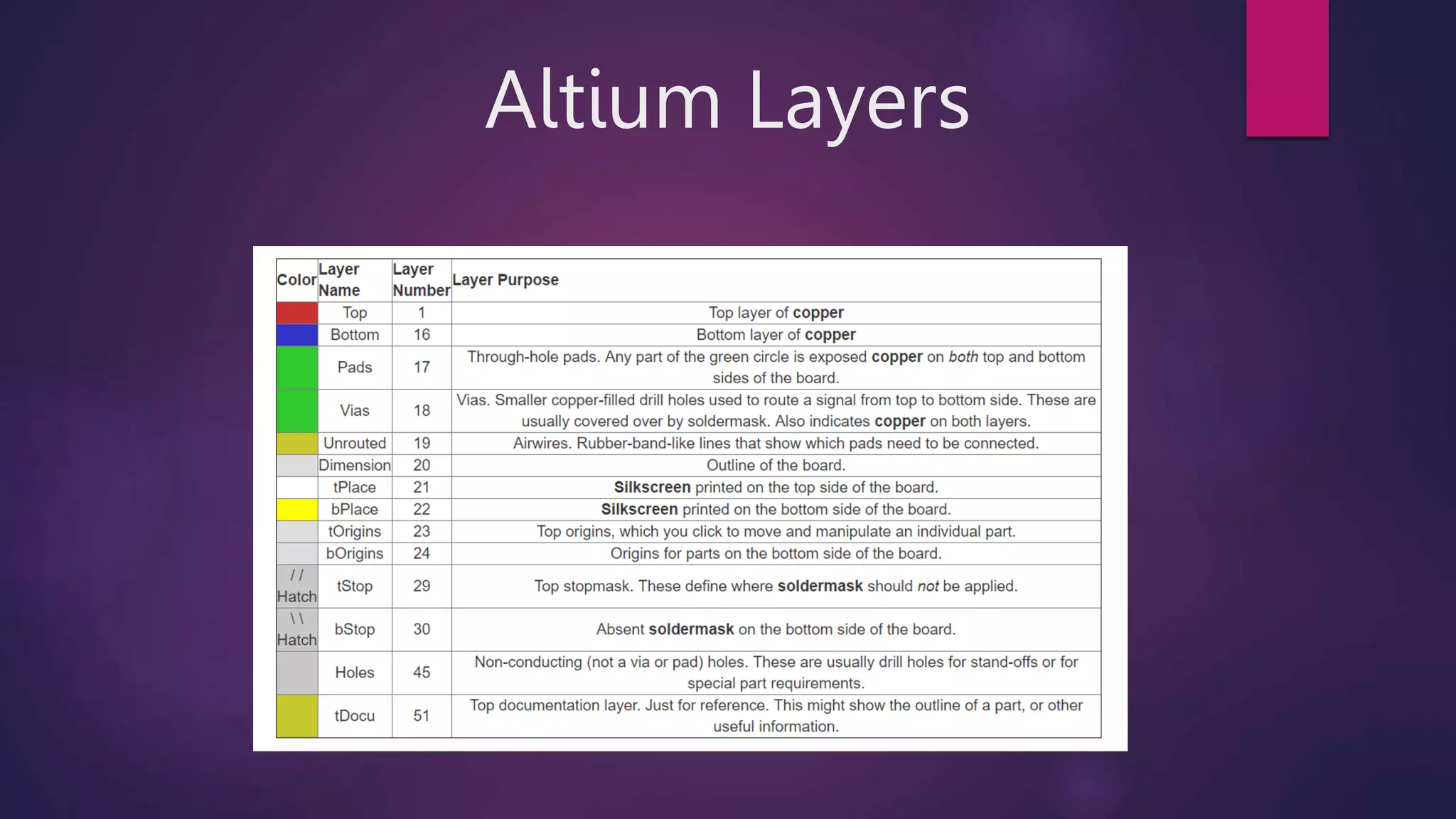 Altium Layers
 