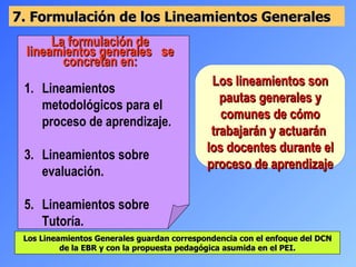 7. Formulación de los Lineamientos Generales  Los lineamientos son pautas generales y comunes de cómo trabajarán y actuarán  los docentes durante el proceso de aprendizaje La formulación de lineamientos generales  se concretan en: Lineamientos metodológicos para el proceso de aprendizaje. Lineamientos sobre evaluación. Lineamientos sobre Tutoría. Los Lineamientos Generales guardan correspondencia con el enfoque del DCN de la EBR y con la propuesta pedagógica asumida en el PEI. 