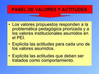 Los valores propuestos responden a la problemática pedagógica priorizada y a los valores institucionales asumidos en el PEI. Explicita las actitudes para cada uno de los valores asumidos. Explicita las actitudes que deben ser tratados como comportamiento. PANEL DE VALORES Y ACTITUDES   