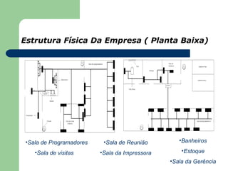 Estrutura Física Da Empresa ( Planta Baixa)




 •Sala de Programadores    •Sala de Reunião        •Banheiros

    •Sala de visitas      •Sala da Impressora       •Estoque
                                                •Sala da Gerência
 