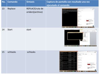No. Comando Sintaxis Captura de pantalla con resultado una vez
ejecutado el comando
13 Replace REPLACE(ruta de
oriden)(archivo)
14 Start start
15 schtasks schtasks
 