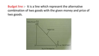 Budget line :- It is a line which represent the alternative
combination of two goods with the given money and price of
two goods.