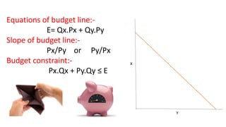 Equations of budget line:-
E= Qx.Px + Qy.Py
Slope of budget line:-
Px/Py or Py/Px
Budget constraint:-
Px.Qx + Py.Qy ≤ E
X
Y
