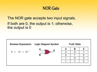 NOR Gate
Figure 4.6 Various representations of a NOR gate
The NOR gate accepts two input signals.
If both are 0, the output is 1; otherwise,
the output is 0
 
