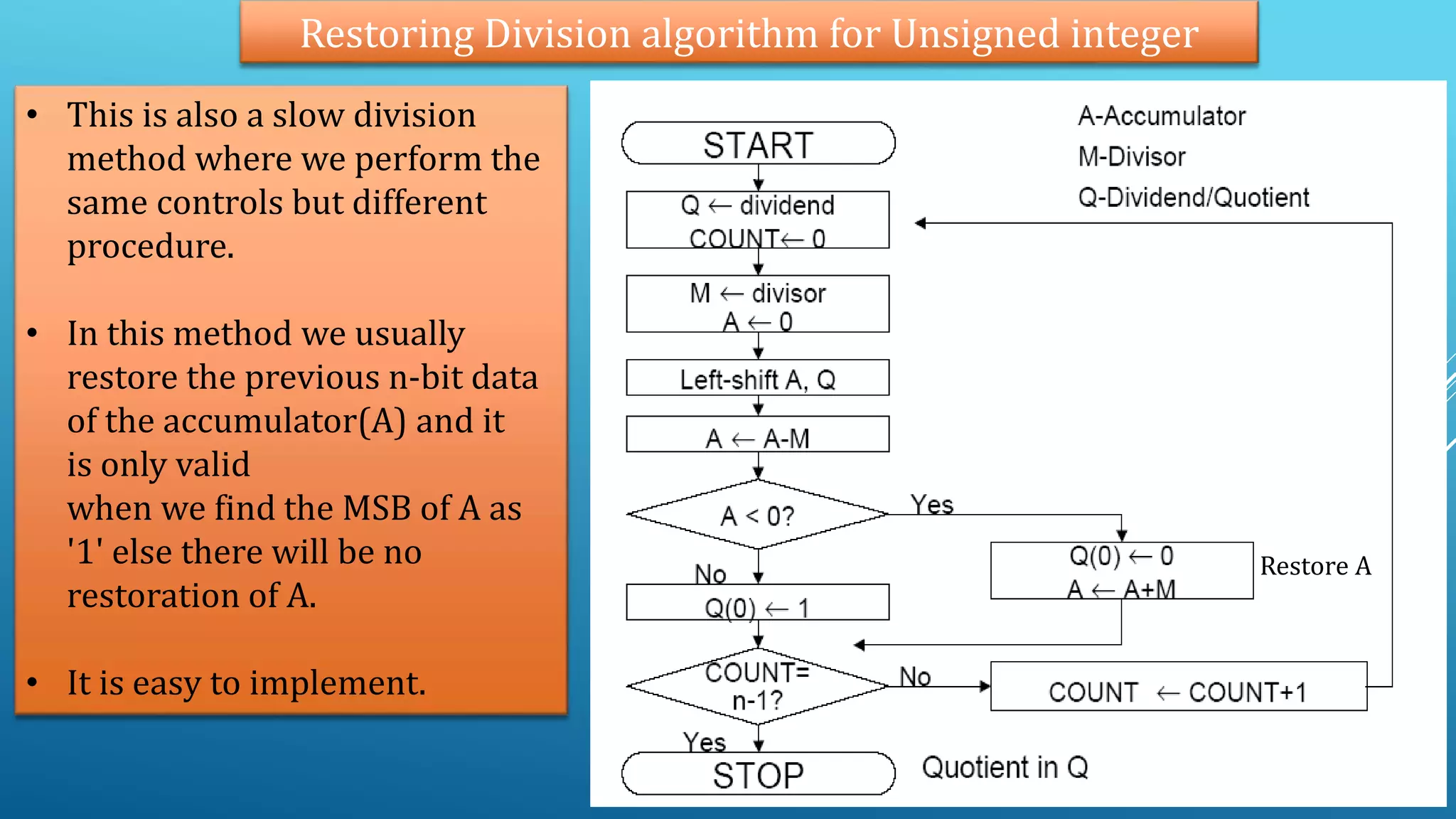 Restoring and Non-Restoring division algo for CSE | PPT