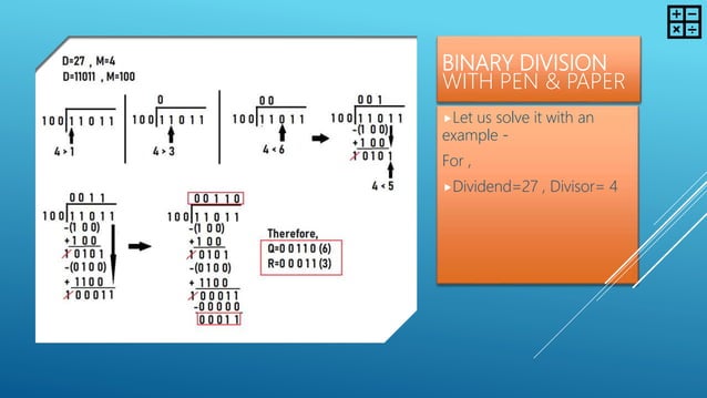 Restoring and Non-Restoring division algo for CSE | PPT