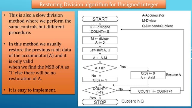 Restoring and Non-Restoring division algo for CSE | PPTX