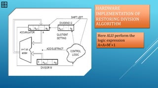 Restoring and Non-Restoring division algo for CSE | PPT
