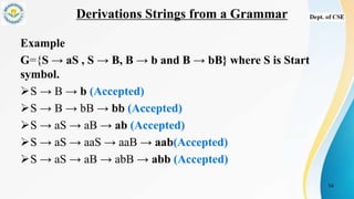 Derivations Strings from a Grammar
Example
G={S → aS , S → B, B → b and B → bB} where S is Start
symbol.
S → B → b (Accepted)
S → B → bB → bb (Accepted)
S → aS → aB → ab (Accepted)
S → aS → aaS → aaB → aab(Accepted)
S → aS → aB → abB → abb (Accepted)
14
 