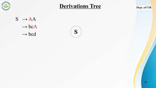 Derivations Tree
S → AA
→ bcA
→ bcd
21
S
 