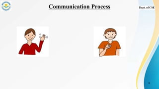 Communication Process
6
 