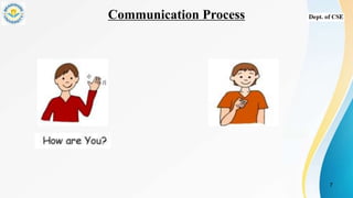 Communication Process
7
 