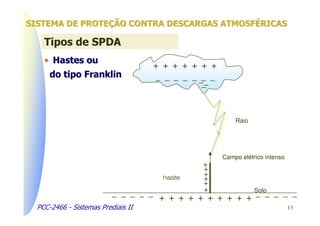 SISTEMA DE PROTEÇÃO CONTRA DESCARGAS ATMOSFÉRICAS

    Tipos de SPDA
    • Hastes ou
                                    + + + + + + +
      do tipo Franklin              _ _ _ _ _ __ _
                                              _
                                               _


                                                         Raio




                                                     Campo elétrico intenso
                                               +
                                               +
                                      haste
                                               +
                                               +
                                               +
                                               +
                          _ _ _ _ _ + + + + + + + + + + Solo_ _ _ _
                                                        _
  PCC-2466 - Sistemas Prediais II                                             13
 