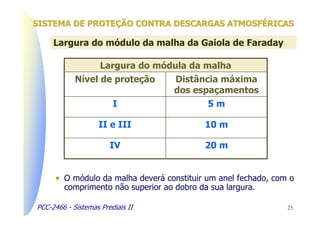 SISTEMA DE PROTEÇÃO CONTRA DESCARGAS ATMOSFÉRICAS

     Largura do módulo da malha da Gaiola de Faraday

                  Largura do módula da malha
            Nível de proteção    Distância máxima
                                dos espaçamentos
                     I                  5m

                   II e III                10 m

                       IV                  20 m


      • O módulo da malha deverá constituir um anel fechado, com o
        comprimento não superior ao dobro da sua largura.

PCC-2466 - Sistemas Prediais II                                 25
 