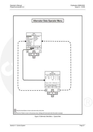 Operator’s Manual Publication 0908-0230
PowerCommand® 3.3 Issue 3 – 12-09
Section 4 – Control System Page 27
Figure 13 Alternator Data Menu – Typical Data
 