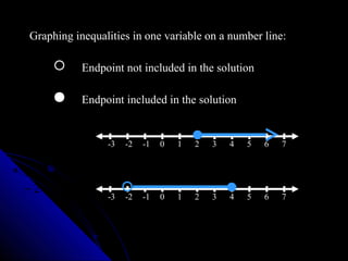 Graphing inequalities in one variable on a number line:

            Endpoint not included in the solution

            Endpoint included in the solution


  x≥2
                 -3   -2   -1   0   1   2   3   4   5   6   7




−2< x ≤ 4
                 -3   -2   -1   0   1   2   3   4   5   6   7
 