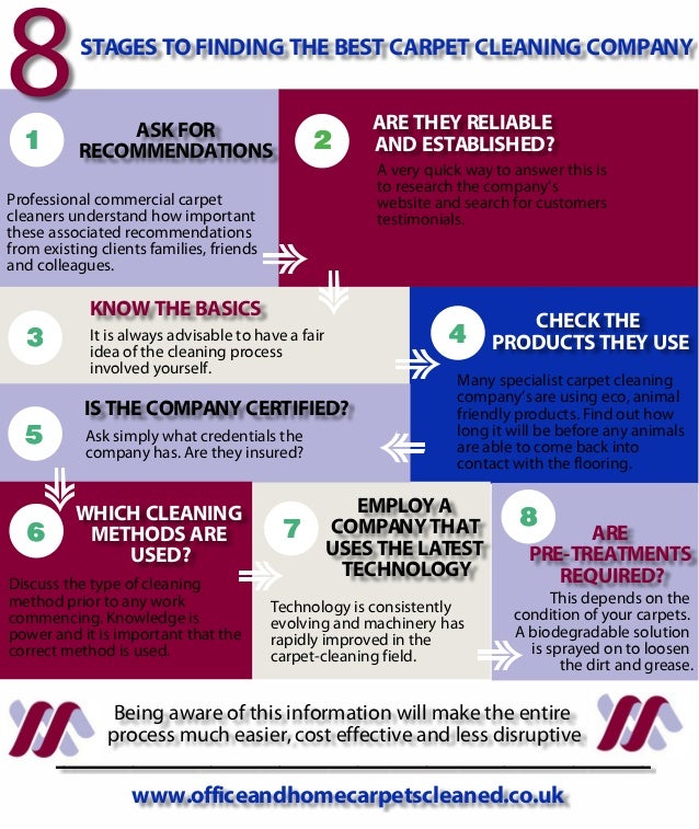 8 Stages of Selecting the Best Carpet Cleaning Company