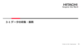 12
© Hitachi, Ltd. 2021. All rights reserved.
3-1 データの収集・蓄積
 