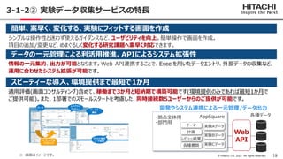 19
© Hitachi, Ltd. 2021. All rights reserved.
3-1-2③ 実験データ収集サービスの特長
シンプルな操作性と迷わず使えるガイダンスなど、ユーザビリティを向上。簡単操作で画面を作成。
項目の追加/変更...