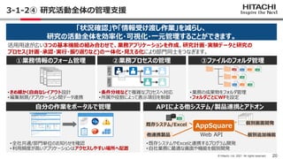 20
© Hitachi, Ltd. 2021. All rights reserved.
3-1-2④ 研究活動全体の管理支援
②業務プロセスの管理
①業務情報のフォーム管理 ③ファイルのフォルダ管理
自分の作業をポータルで管理 APIによる...