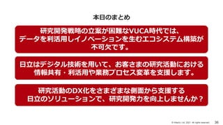 本日のまとめ
© Hitachi, Ltd. 2021. All rights reserved. 36
本日のまとめ
研究開発戦略の立案が困難なVUCA時代では、
データを利活用しイノベーションを生むエコシステム構築が
不可欠です。
日立はデ...