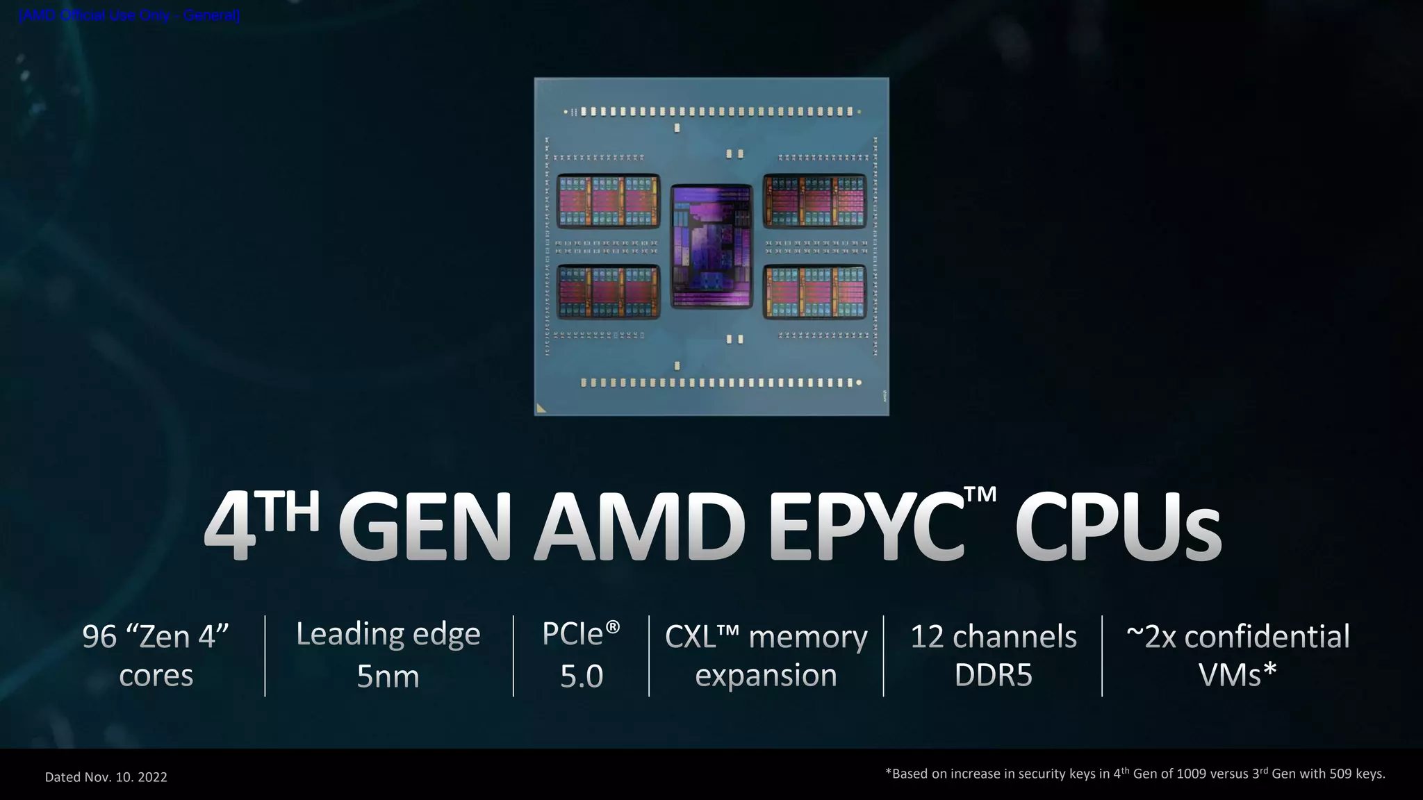 Dated Nov. 10. 2022
[AMD Official Use Only - General]
*Based on increase in security keys in 4th Gen of 1009 versus 3rd Gen with 509 keys.
 