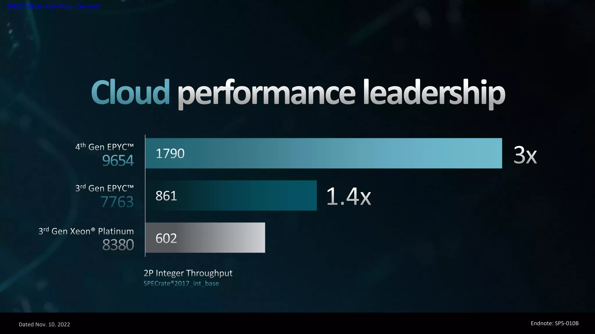 Dated Nov. 10. 2022
[AMD Official Use Only - General]
Endnote: SP5-010B
 