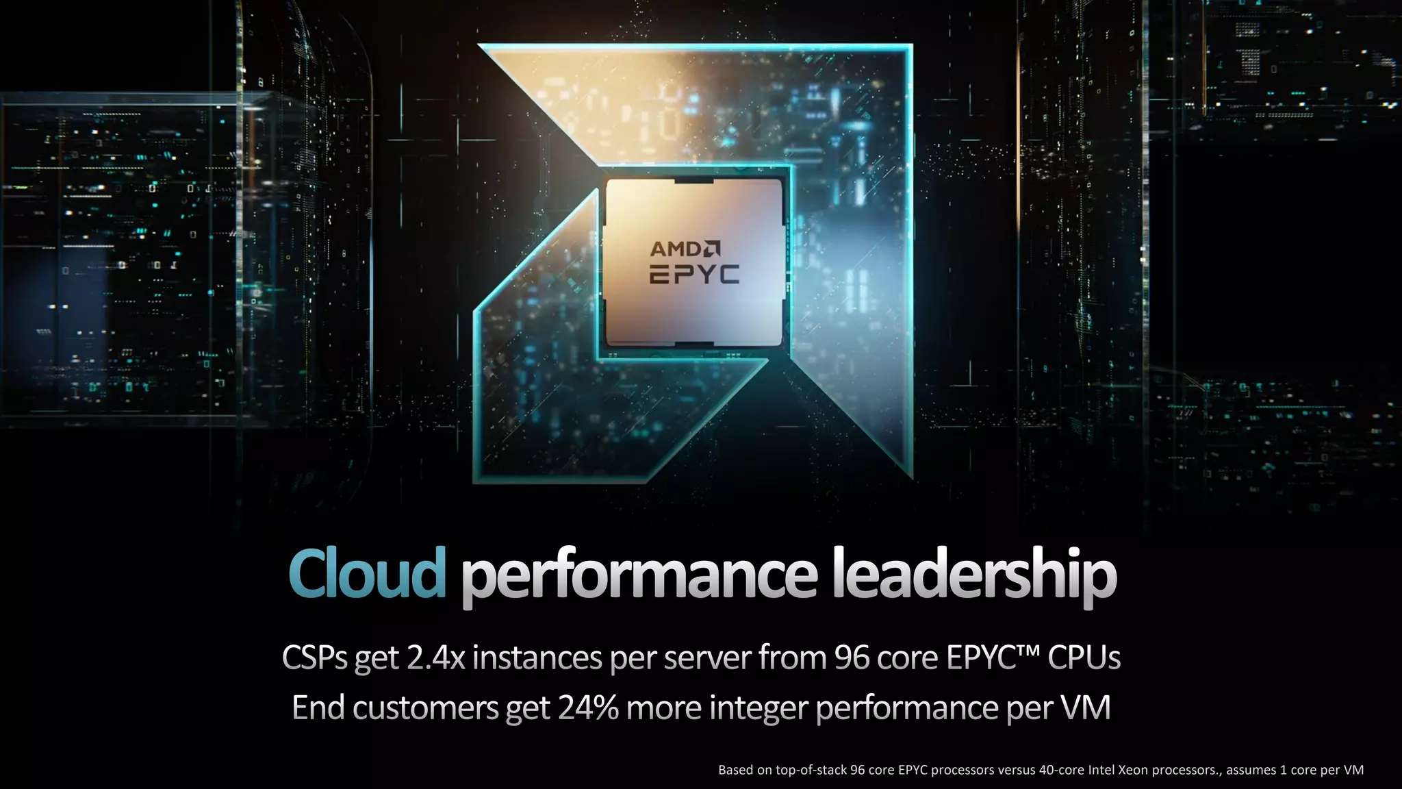 Based on top-of-stack 96 core EPYC processors versus 40-core Intel Xeon processors., assumes 1 core per VM
 