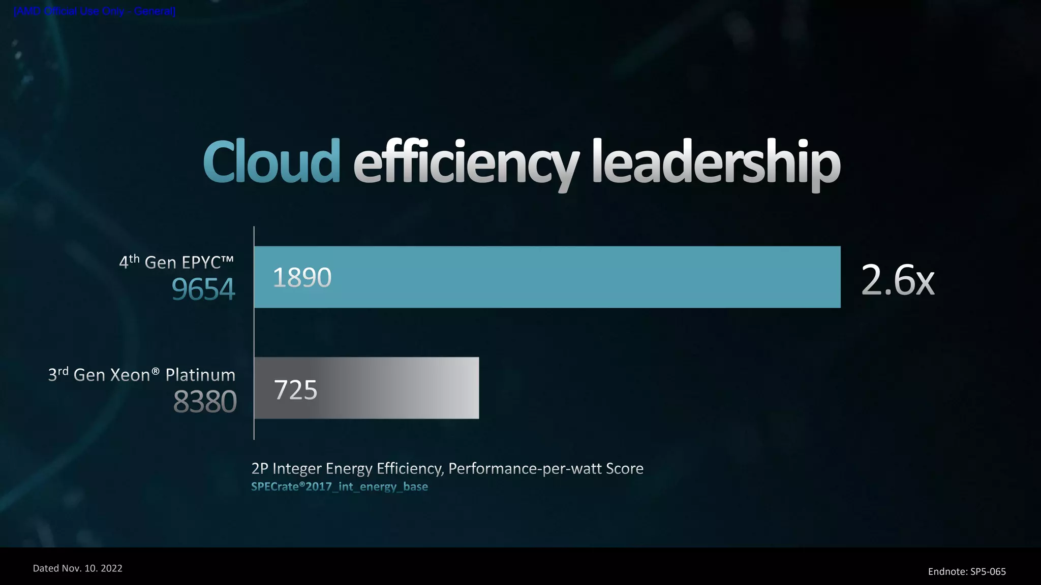 Dated Nov. 10. 2022
[AMD Official Use Only - General]
Endnote: SP5-065
 