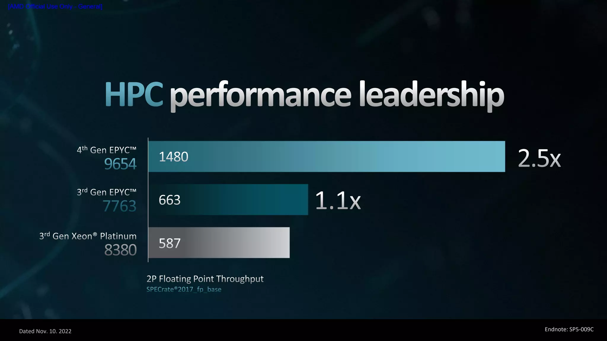 Dated Nov. 10. 2022
[AMD Official Use Only - General]
Endnote: SP5-009C
 