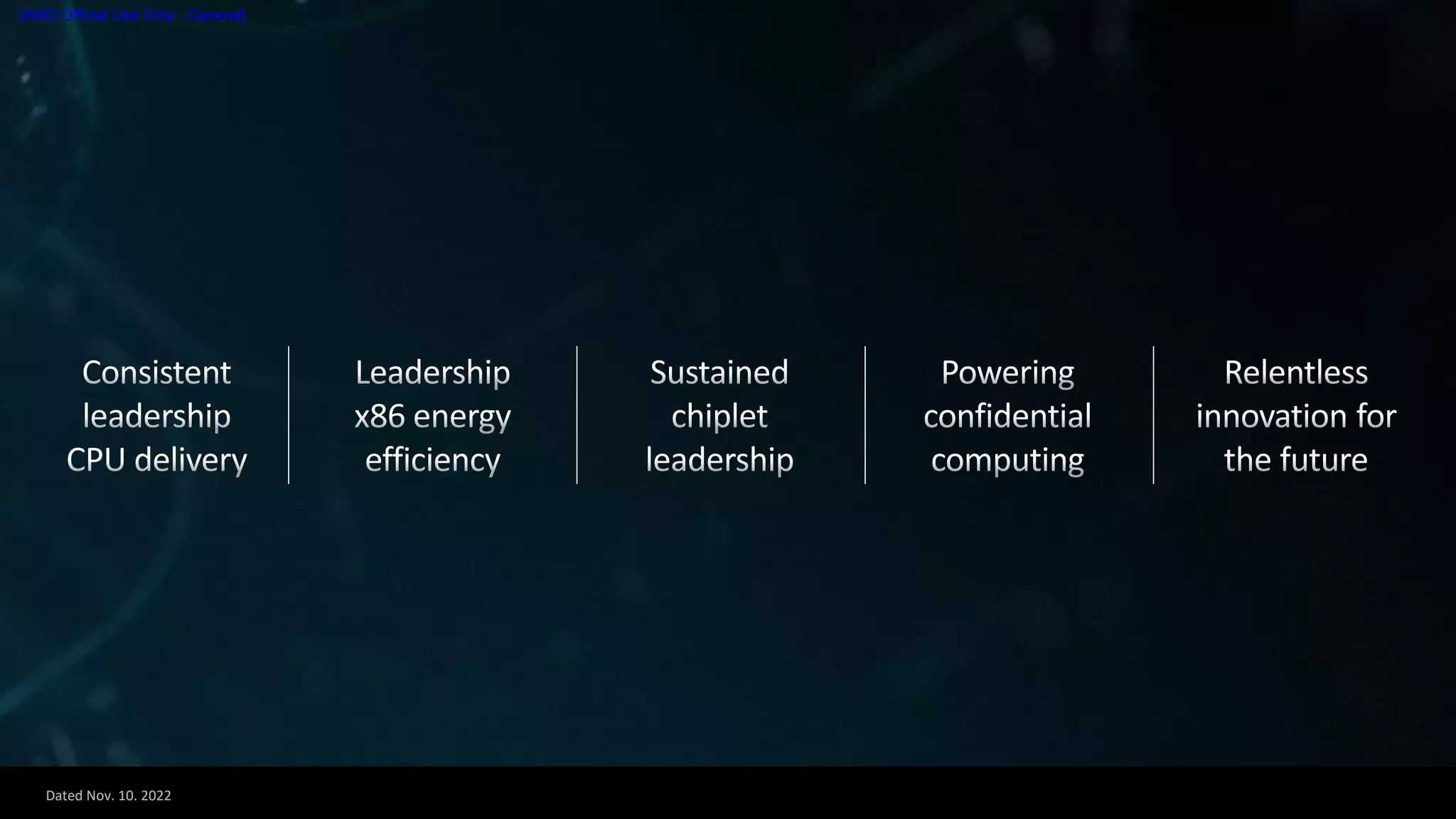 Dated Nov. 10. 2022
[AMD Official Use Only - General]
 