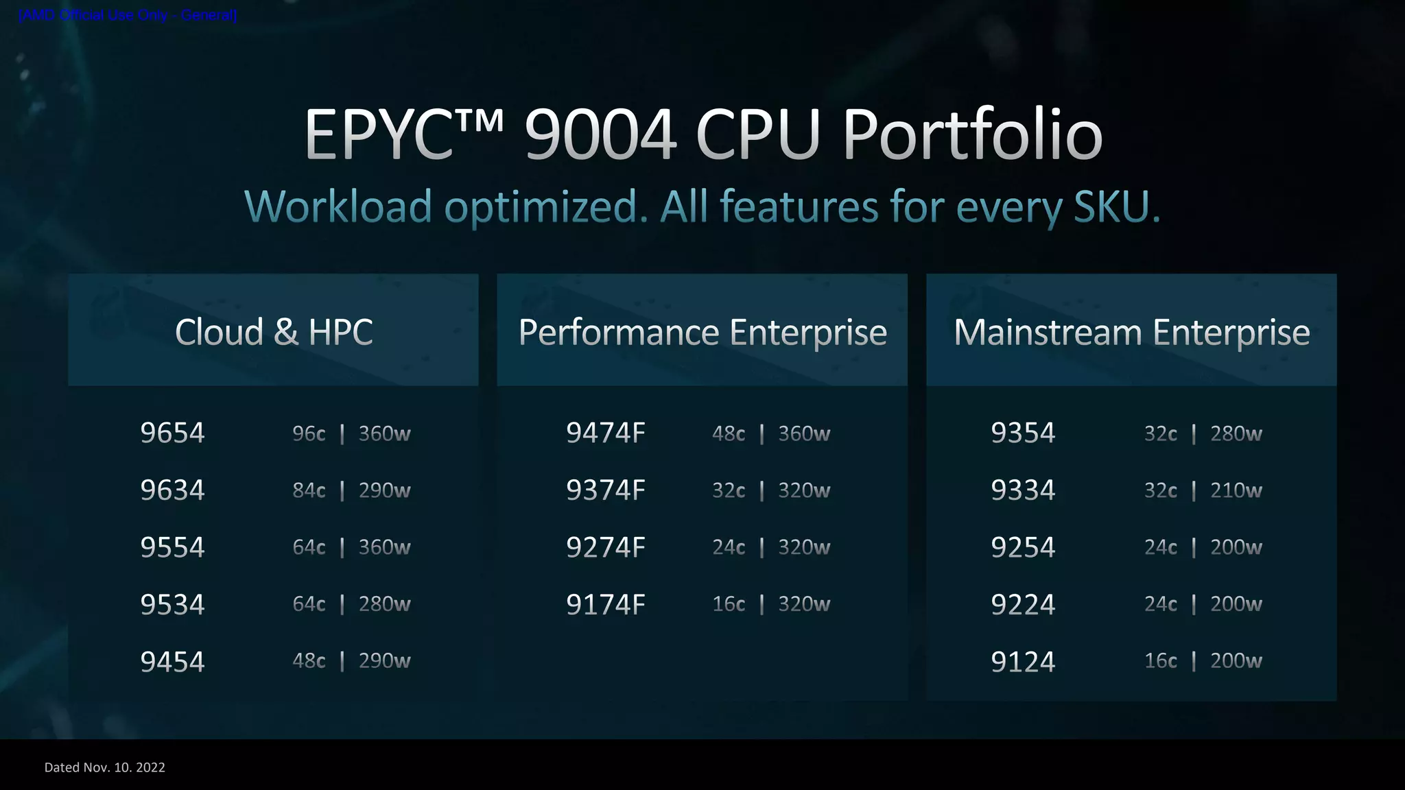 Dated Nov. 10. 2022
[AMD Official Use Only - General]
 